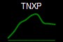 TNXP